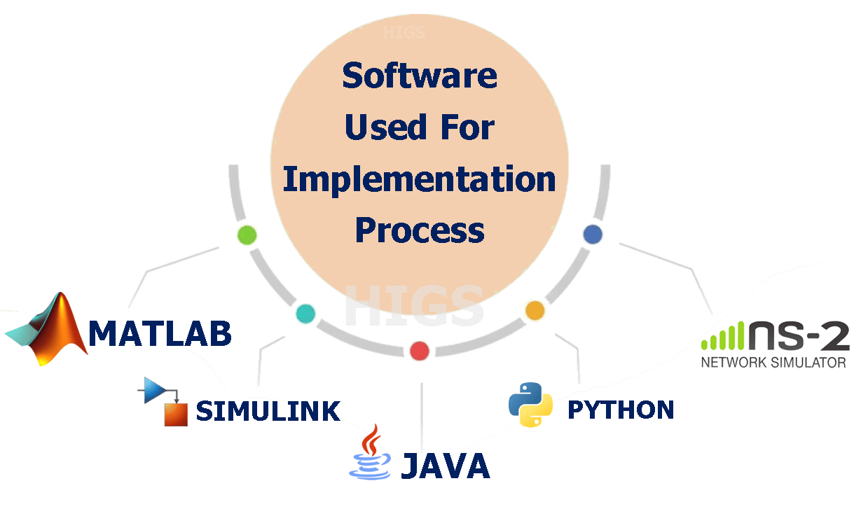 software-implementation